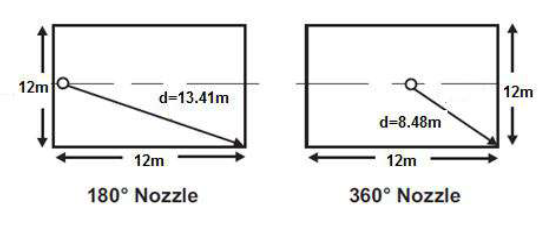 Gas nozzle spacing April 2025