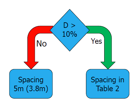 Honeycomb Spacing 2