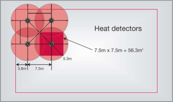 Point Heat Detector Coverage